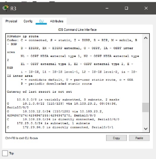 Figura 2Tabla de enrutamiento R3 