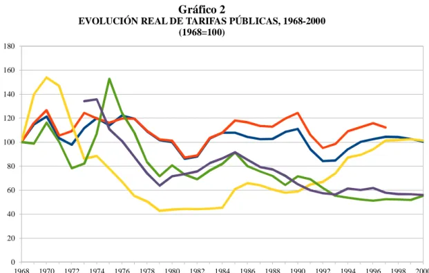 Gráfico 2 