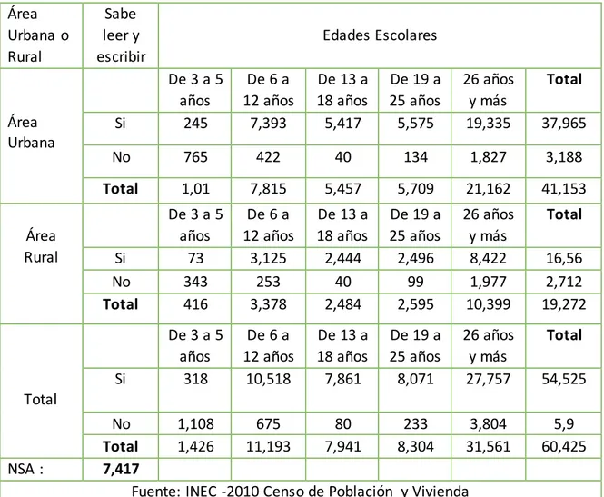 Tabla 12TABLA Nº 12: Sabe leer y escribir 