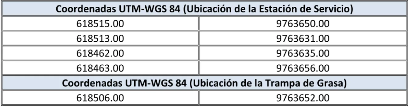 Cuadro 4.1. Coordenadas UTM de ubicación de la Estación de Servicio  Coordenadas UTM-WGS 84 (Ubicación de la Estación de Servicio) 