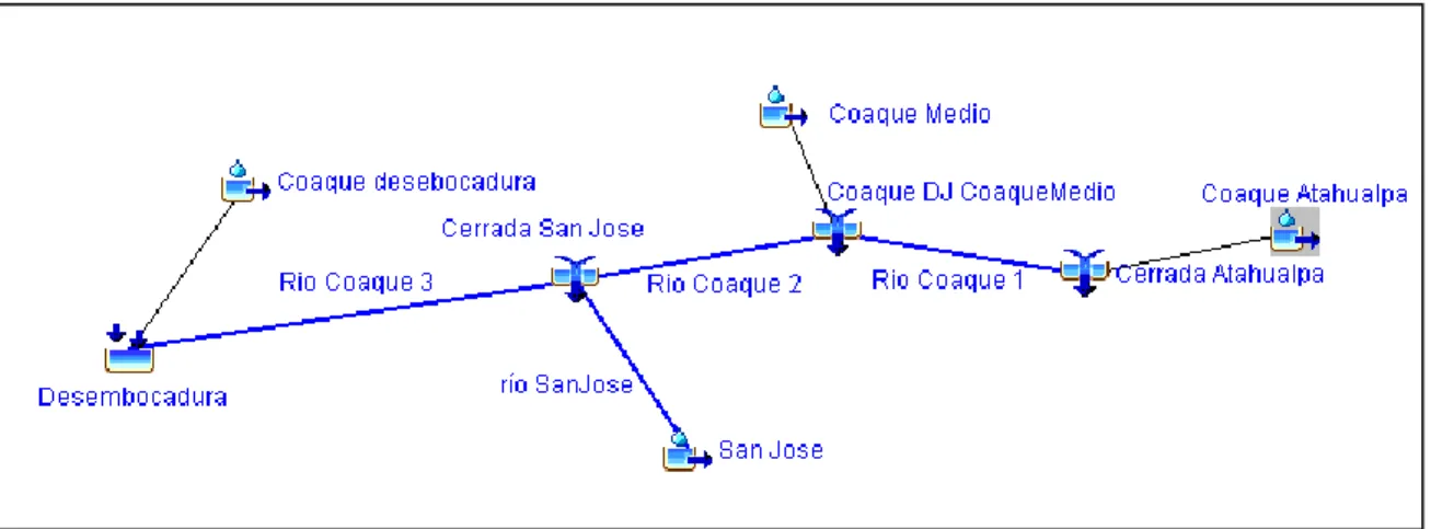 Figura 2-7 Esquema de modelización hidrológica para el cálculo de caudales de avenida 