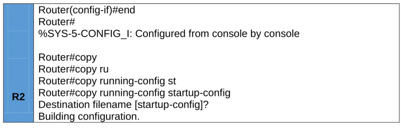 Tabla 3. Router R3