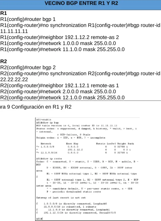 Figura 9 Configuración en R1 y R2 