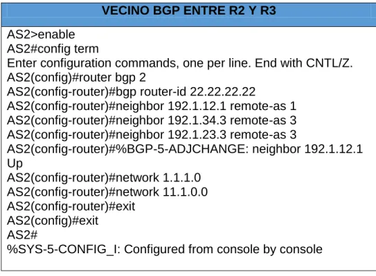 Tabla 13 Comando vecino BGP Entre R2 y R3  VECINO BGP ENTRE R2 Y R3 