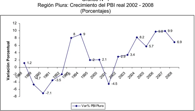 Gráfico Nº 1