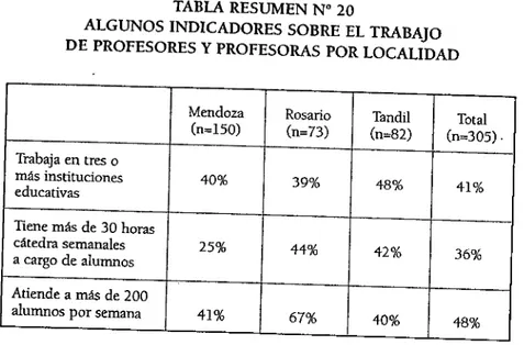 TABLA RESUMEN N° 20