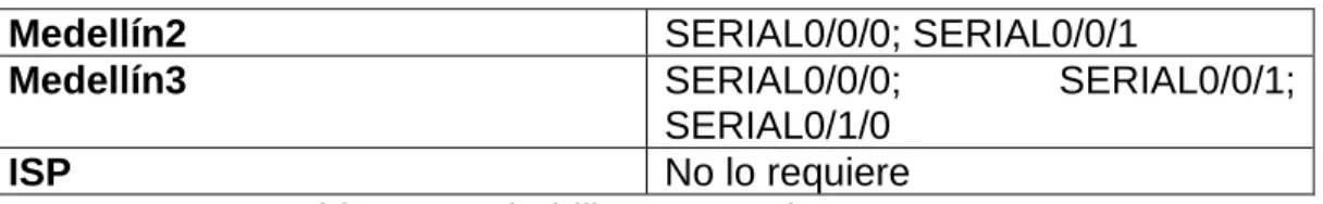 Tabla 1 - Deshabilitar protocolo RIP - UNAD  1.1.4 Parte 4: Verificación del protocolo RIP