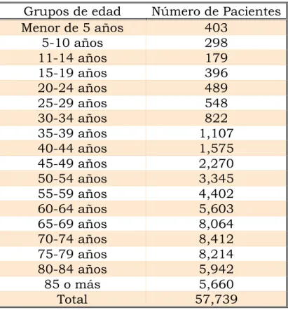 Tabla 5: Número de pacientes por grupo de edad, Cerebrovascular 2013: 