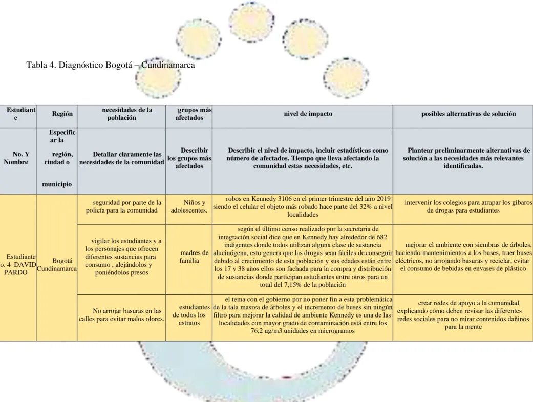Tabla 4. Diagnóstico Bogotá – Cundinamarca 