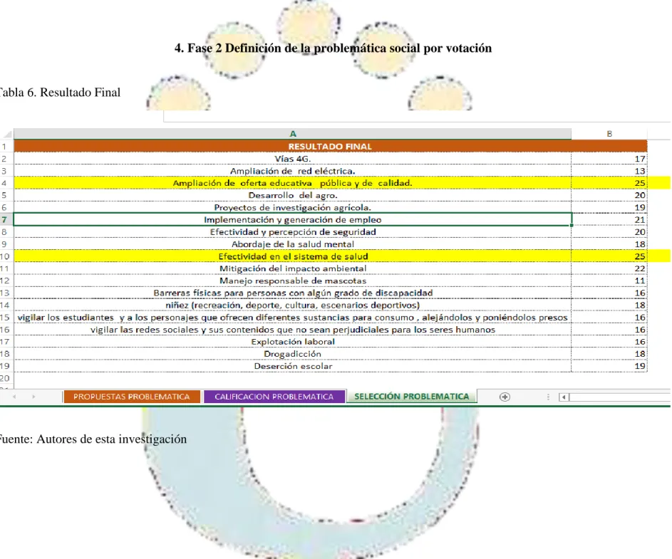Tabla 6. Resultado Final 