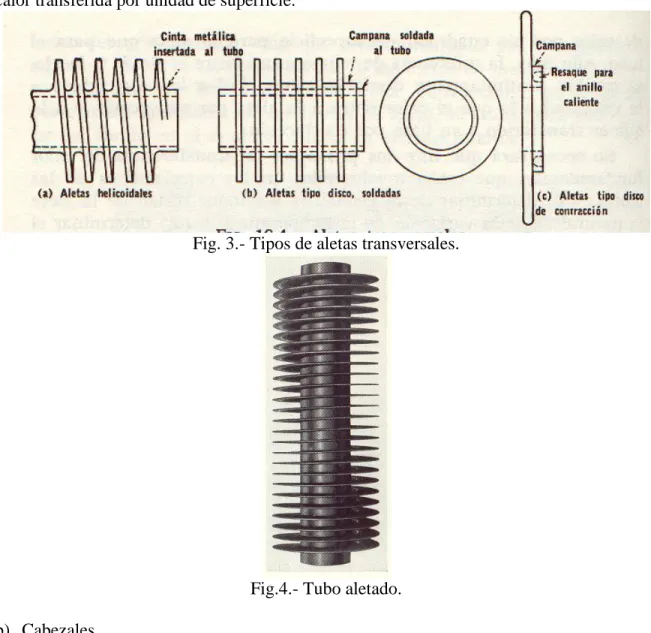 Fig. 3.- Tipos de aletas transversales. 