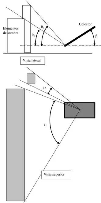 Figura 1: Diagramas lateral y superior - Colector con dos elementos de sombra 