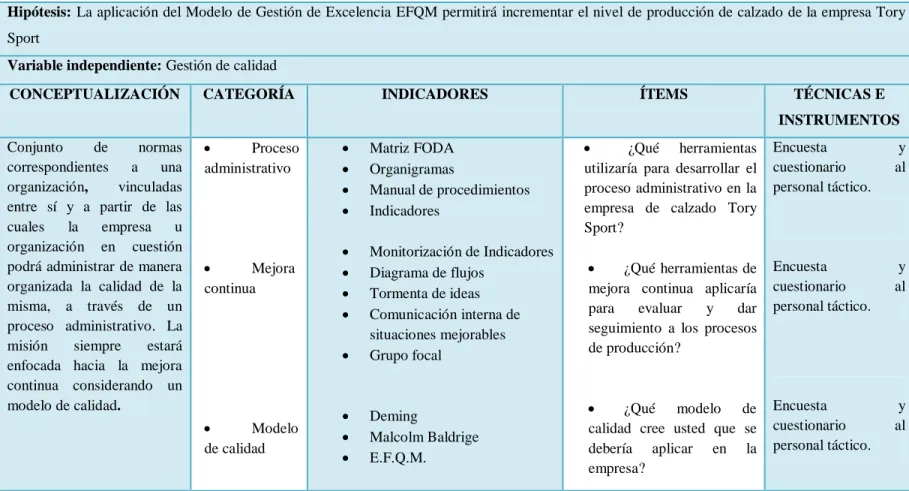 Tabla 2: Variable Independiente Gestión de calidad 