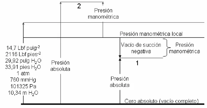 Fig. 11. Distribución de Presiones. 