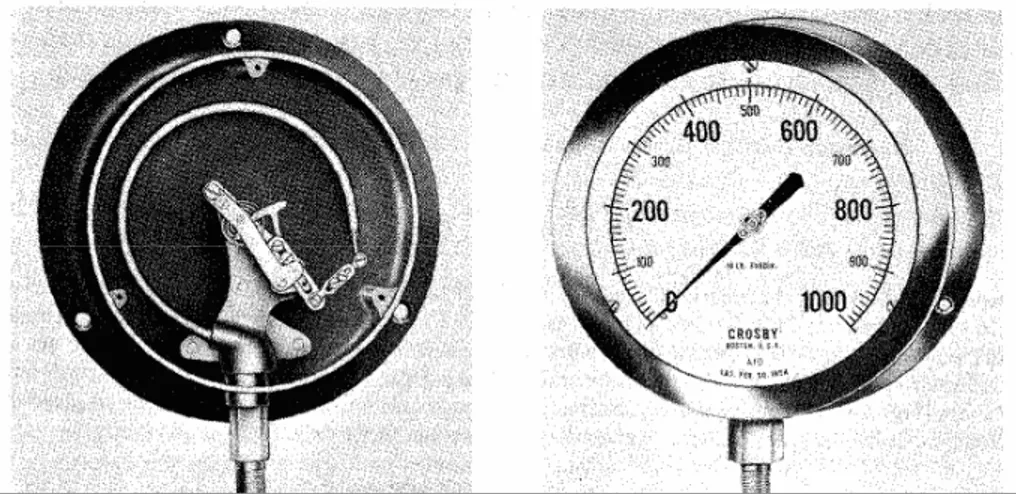 Fig. 14. Manómetros Bourdon. 