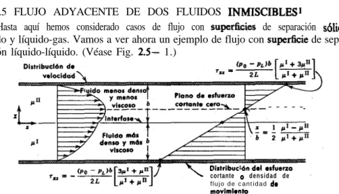 Fig. 2.5-1. Flujo de dos fluidos inmisciblea  entre dos Uminas  planas paralelas debido a un gradiente de presión.