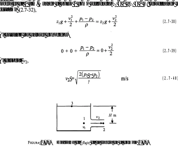FIGURA 2.7-7. Diagrama de flujo de la tobera en el ejemplo 2.7-7.