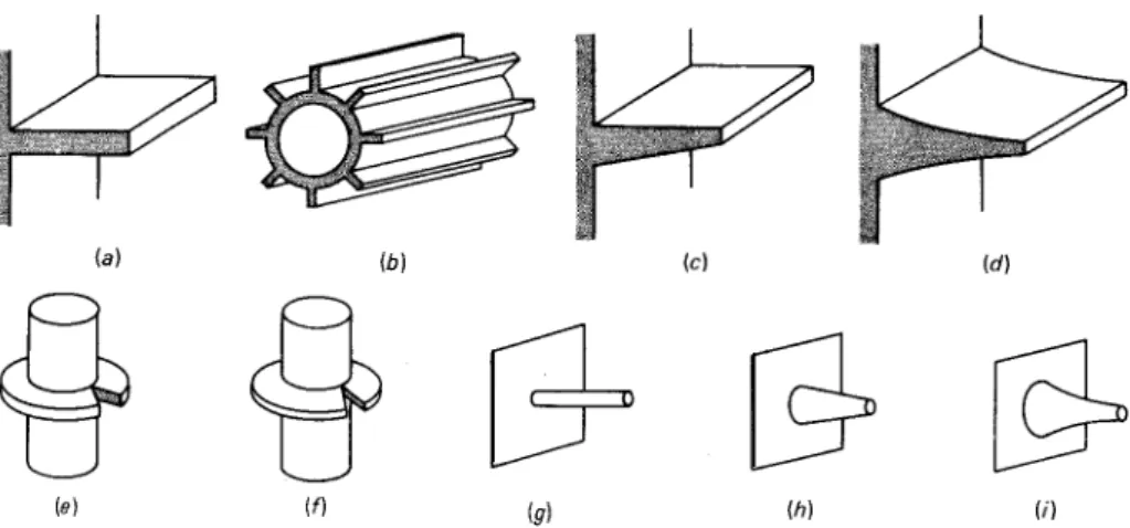 Fig.  2-10 Diversos tipos de superficies como aletas, según Kern  y Kraus  [8].  (a)  Aleta longi- longi-tudinal con perfil rectangular; (b) tubo cilíndrico equipado con  aleas  de perfil rectangular;  (c) aleta longitudinal con perfil trapezoidal;  (d) al
