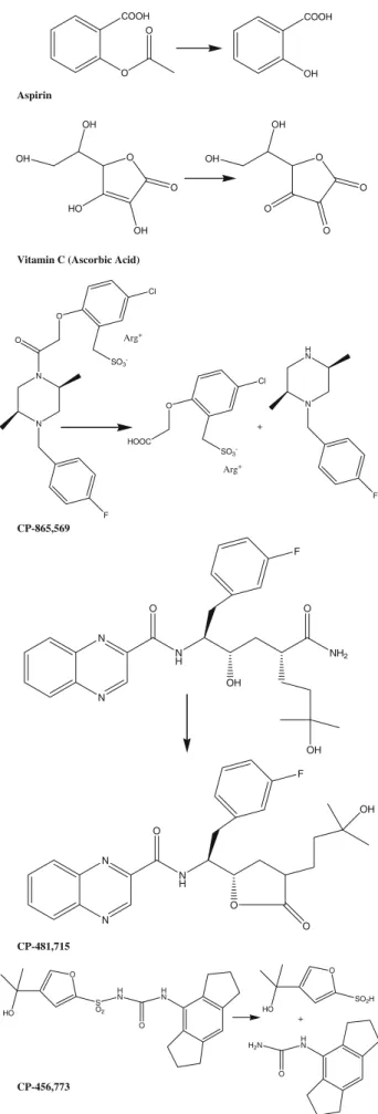 Fig. 1. Structures of drugs and main degradation products used in testing new accelerated aging protocols