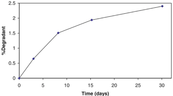 Fig. 6. Arrhenius plots of rate of intramolecular cyclization from tablets of CP-456,773 stored at 60%RH using an isoconversion paradigm (i.e., adjusting pull-times to give similar conversions at each temperature) vs