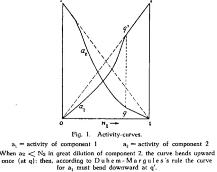Fig.  1 .   Activity-curves. 