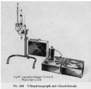 Figure 5. The Lautenschlager Ultra-Jonograph as depicted in a 1938 company brochure, with its component parts: the patented pH meter/ galvanometer combination to the right (the electrometer unit is labeled DRP for Deutsches Reichs Patent, and shows its pro