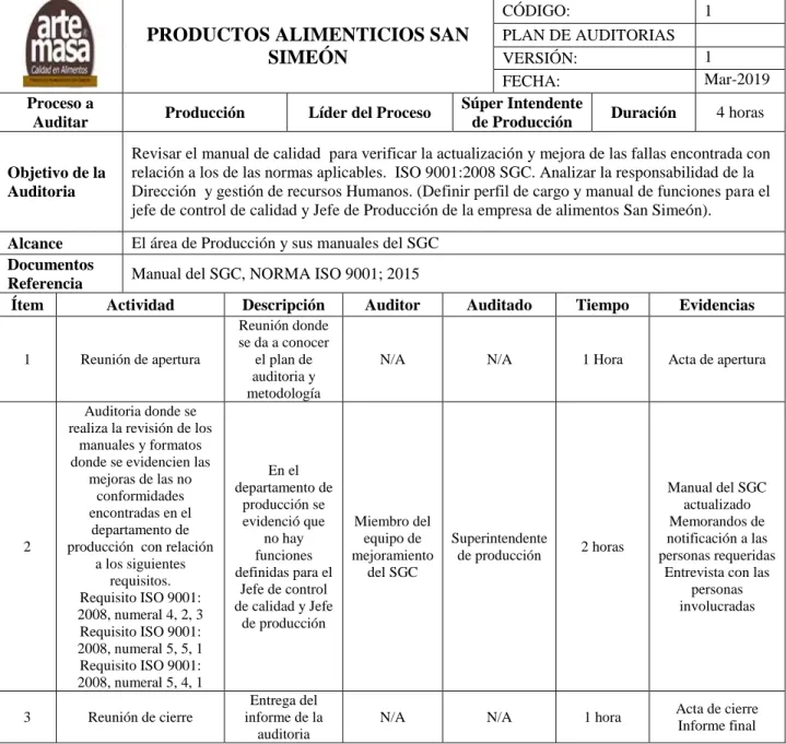 Tabla 3 Plan de Auditoria 1 