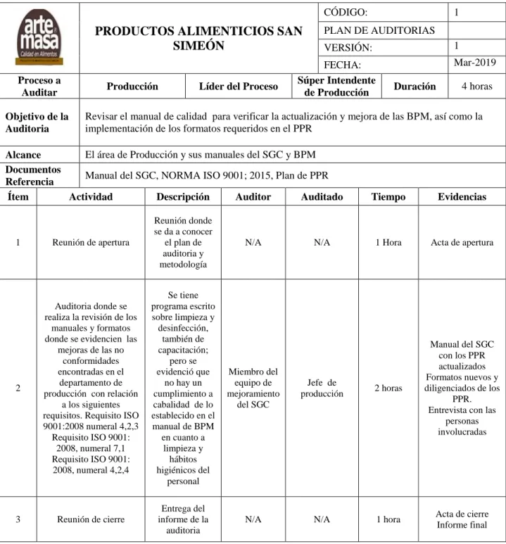 Tabla 4 Plan de Auditoria 2 