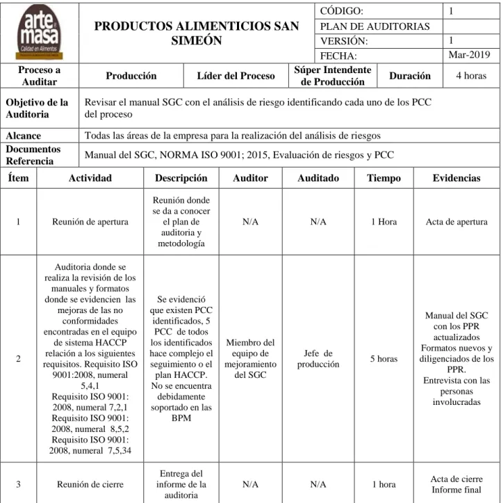 Tabla 7 Plan de Auditoria 5 