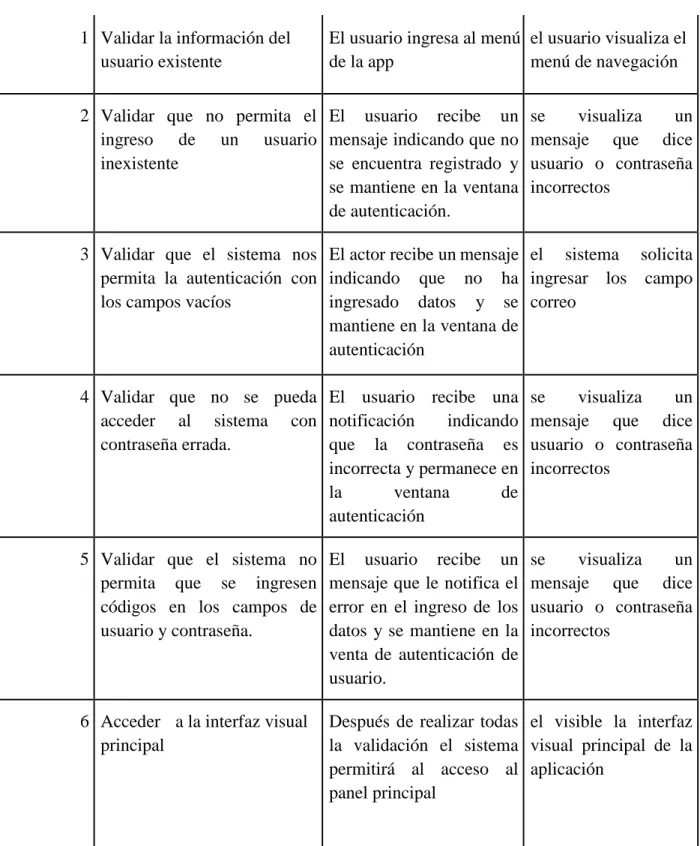 Tabla 9. Ver Videos de interés 
