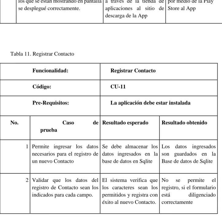 Tabla 11. Registrar Contacto 