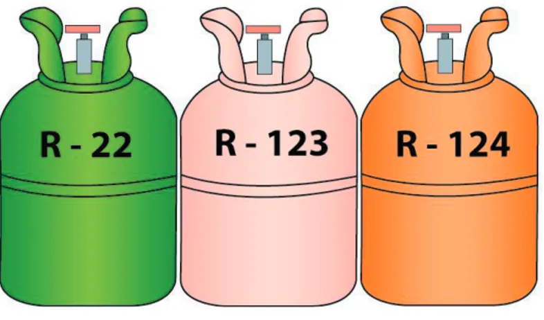 Ilustración 12. Cilindros con HCFCs. 