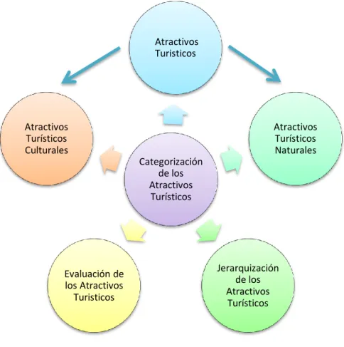 Gráfico N°  3: Superordinación conceptual Variable Independiente 