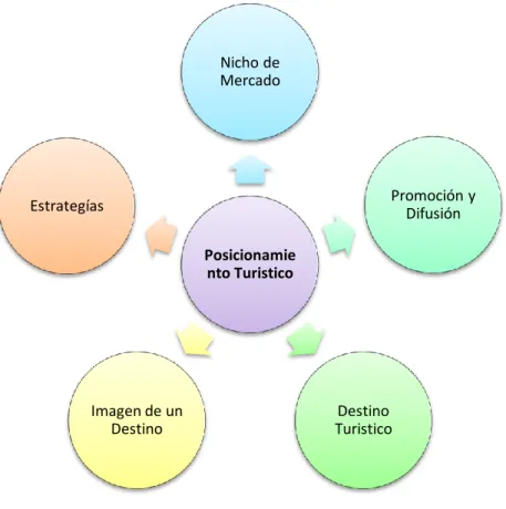 Gráfico N°  4: Subordinación conceptual Variable Independiente 