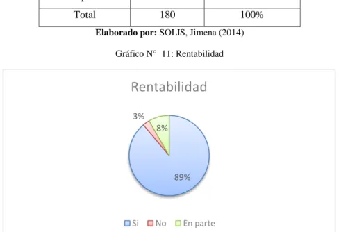 Tabla 11: Rentabilidad 