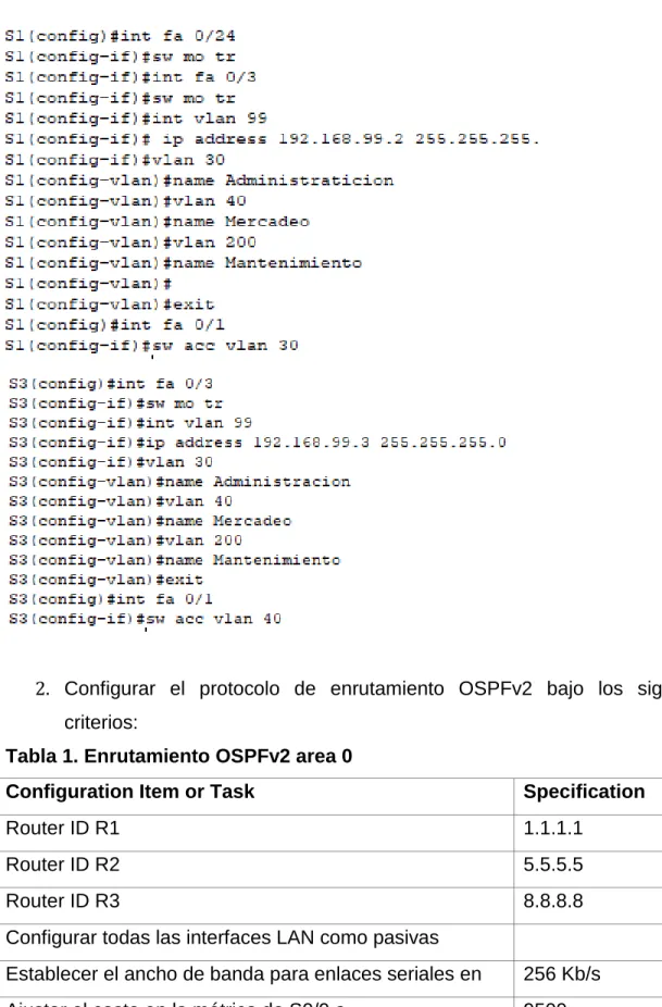 Tabla 1. Enrutamiento OSPFv2 area 0 