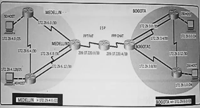 Figura 1. Escenario 1.  