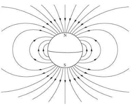 Figura 1.5: Representación del campo geomagnético.