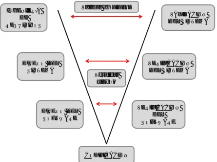 Figura 10. Modelo de ciclo de vida en V 