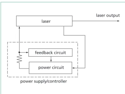 Figure 36.13 Automatic current control schematic