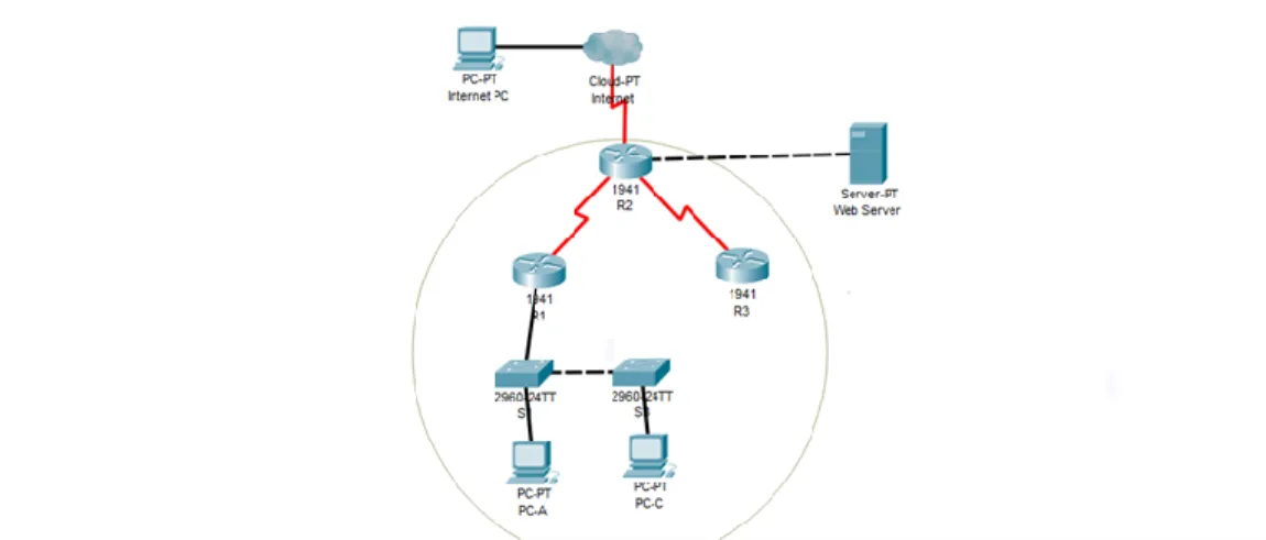 Ilustración 16. Configuraciòn IP Internet PC 