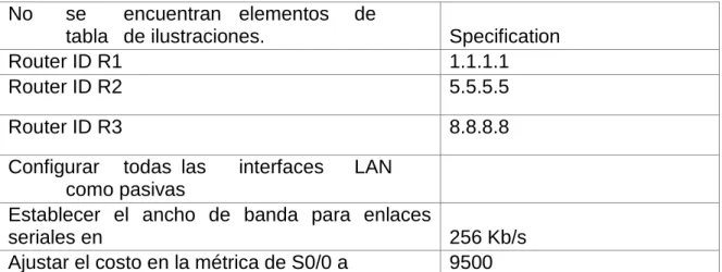 tabla  de ilustraciones.  Specification 
