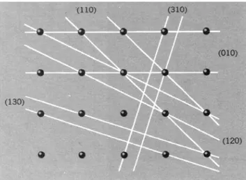 Fig. 35  Planos de la red cristalina 