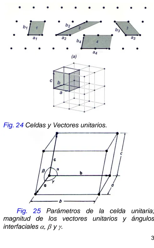 Fig. 25  Parámetros de la celda unitaria;  magnitud de los vectores unitarios y ángulos  interfaciales  α, β  y  γ 