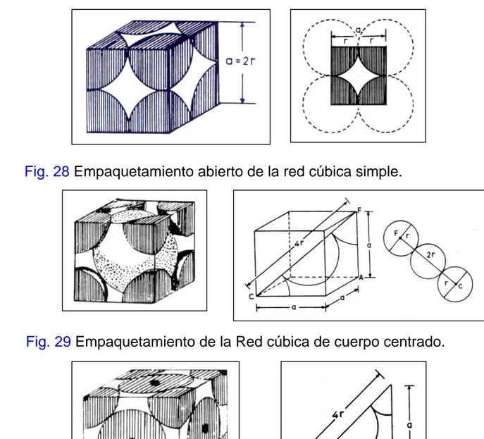 Fig. 29 Empaquetamiento de la Red cúbica de cuerpo centrado. 