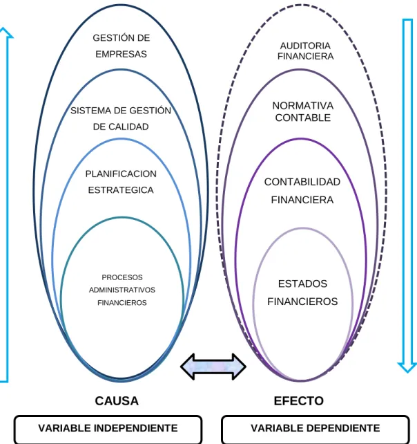 Gráfico 2. Superordenación de variables 