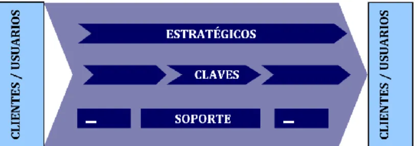 Gráfico 5. Diagrama para elaborar Mapa de Procesos 