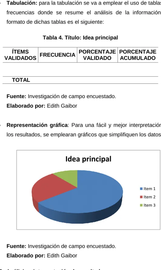 Tabla 4. Título: Idea principal  ÍTEMS 