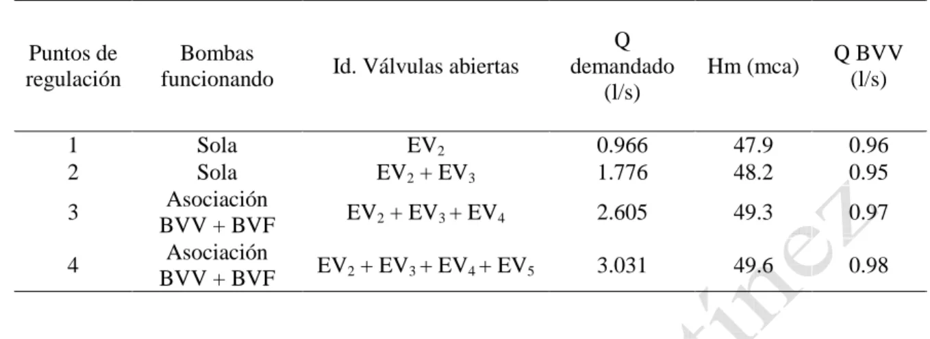 Tabla 4. Comprobación del parámetro α 