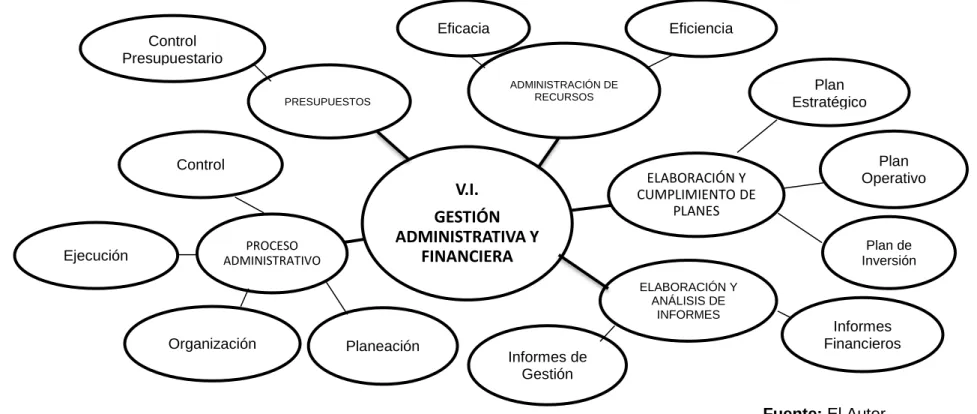 GRÁFICO 3. Constelación de ideas VI 